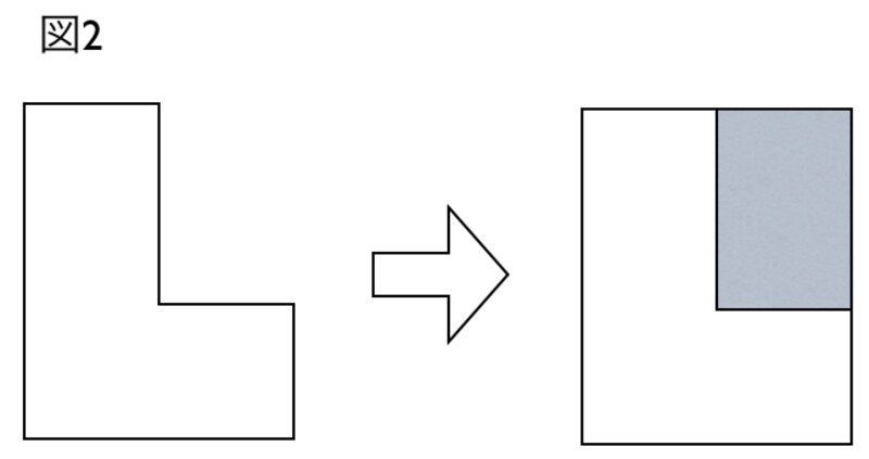 「広げて」考える