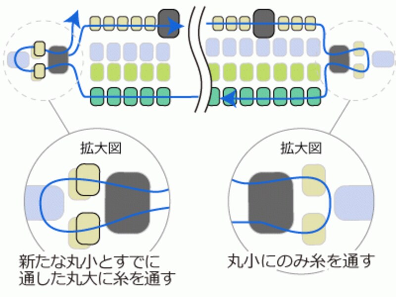 ハイブリッドシードビーズのネックレス
