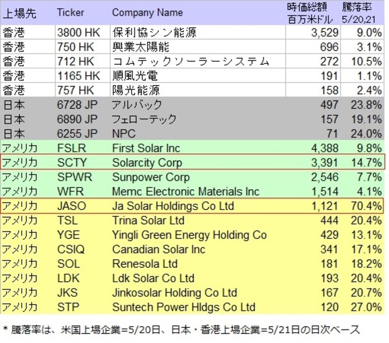 売買シミュレーション検証データ（一部抜粋）