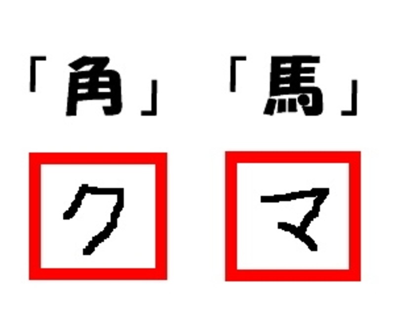 「角」は「ク」、「馬」は「マ」
