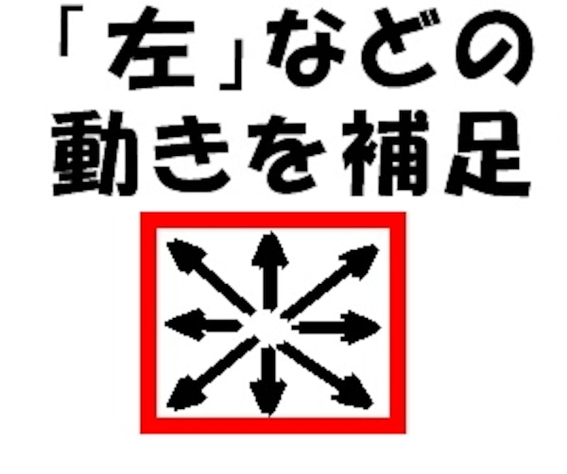 駒の動きは矢印で補足