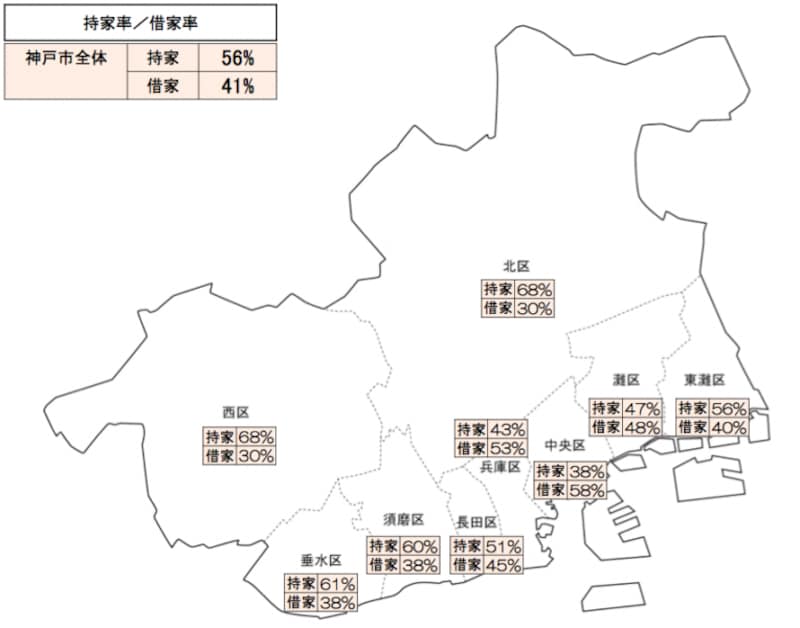 統計で斬る 持家率でみる神戸市9区の違い 住みたい街 関西 All About