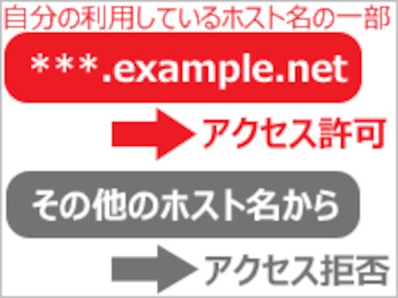 利用しているプロバイダのホスト名(の一部)を使ってアクセスを許可する。