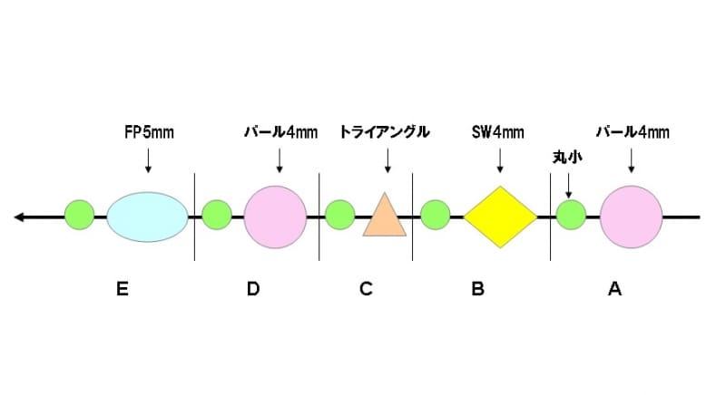 ビーズの通し図