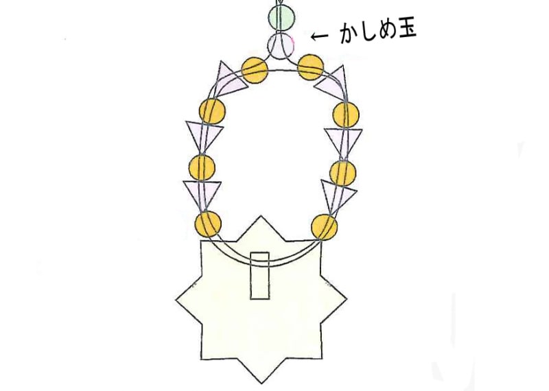 デイジーパーツを中心に