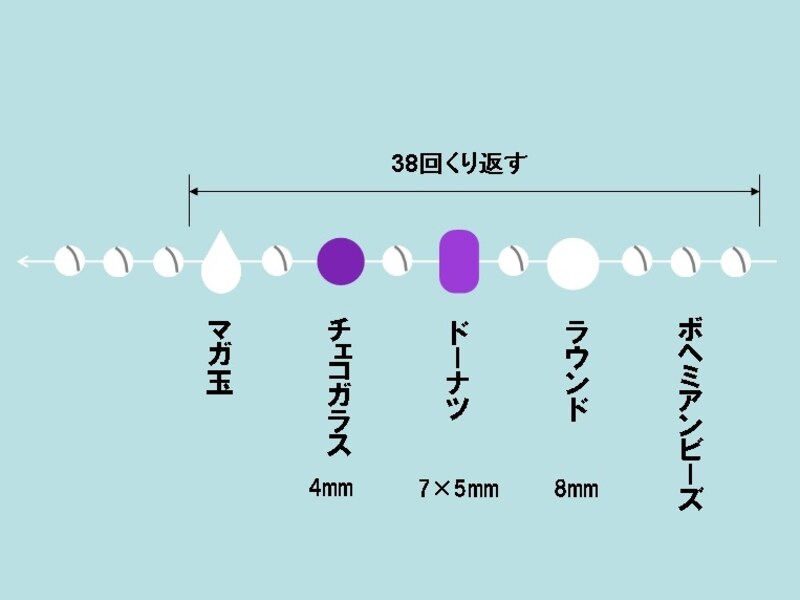 ビーズの通し図。38回繰り返す