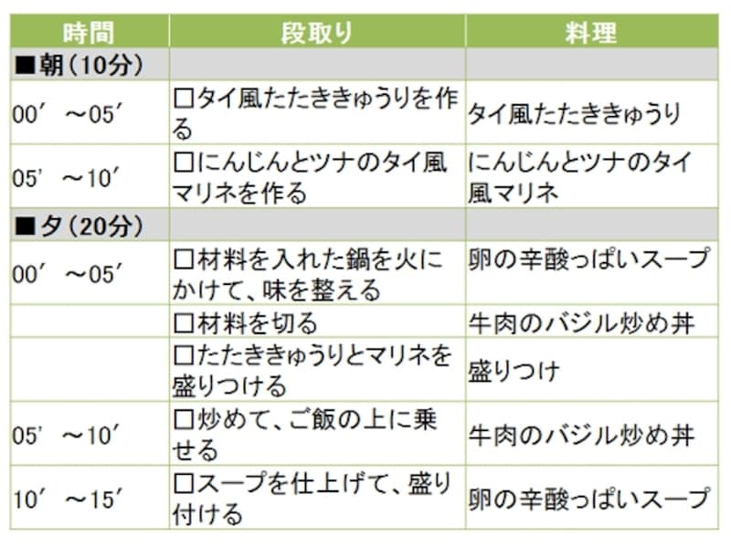 牛肉のバジル炒め丼定食の段取り