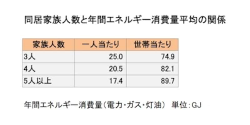 表