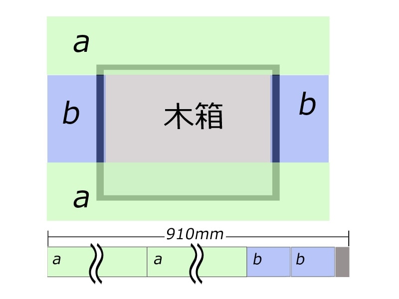 額縁コンテナ、部材のカット