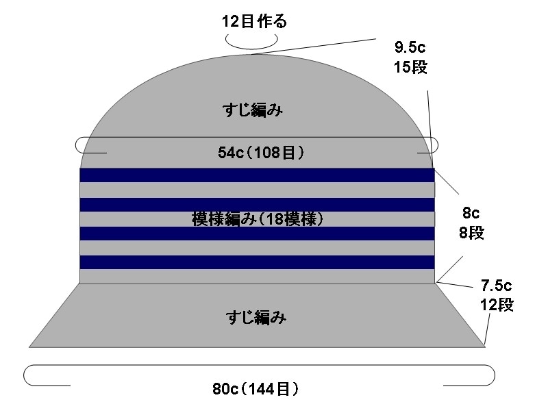 アンダリアハットの全体図