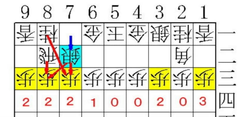 将棋,駒,利き,攻め方,弱点,2筋