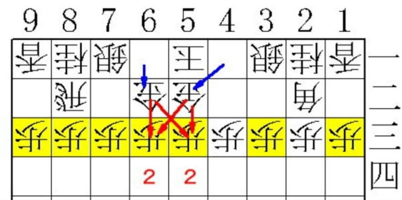将棋,駒,利き,攻め方,弱点,2筋