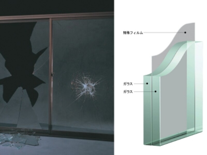防犯ガラス、空き巣対策