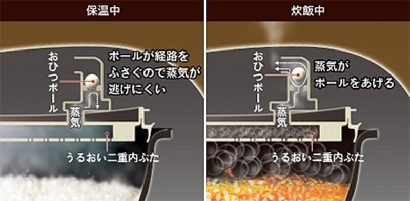 象印・極め羽釜undefined南部鉄器【NP-WS10】