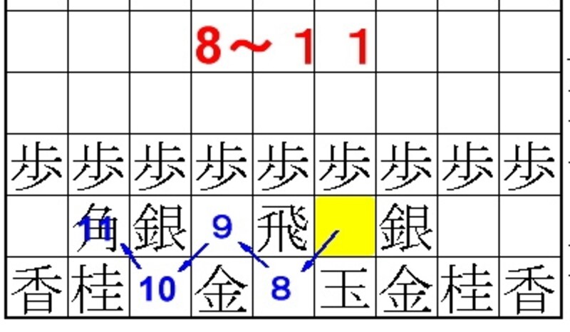 正解例8-11