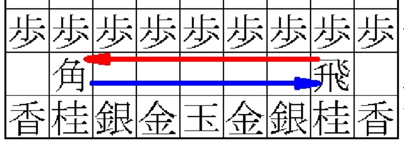 パズル・ゴール