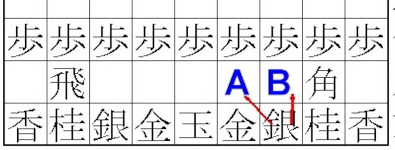 銀はどこへ動かすか