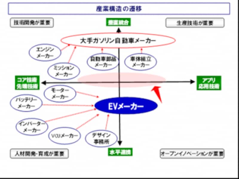 (図)産業構造の推移