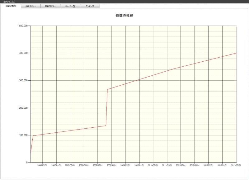 システムトレードの達人