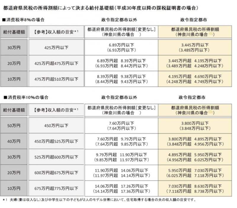 確認表