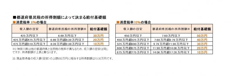 給付基礎額