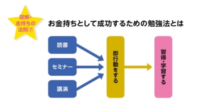 お金持ちが毎日1つずつ実践することとは お金持ちになれる財布と習慣 All About