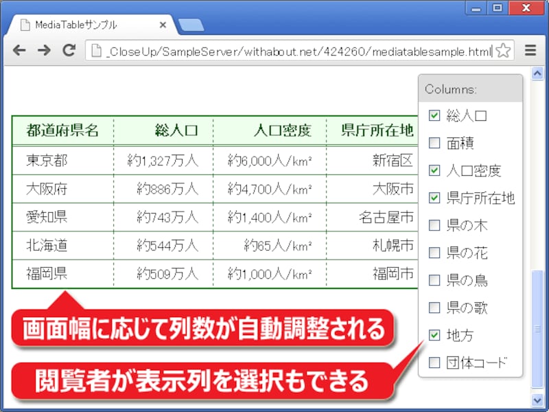 一部の列を非表示にすることで、表が読みにくくなるのを防ぐ。