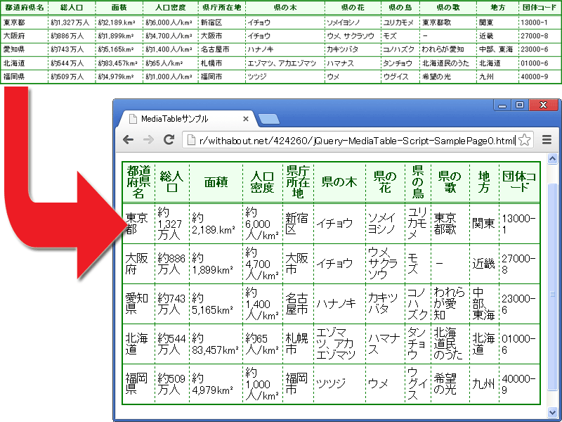 列数の多い表を、横幅の狭いウインドウで閲覧すると、列の横幅が狭くなって読みにくくなる。