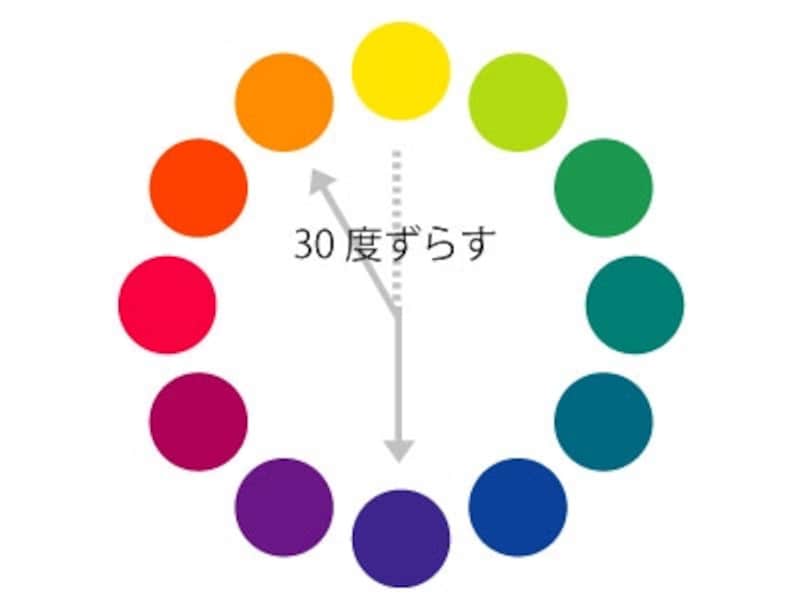 補色±30度の法則