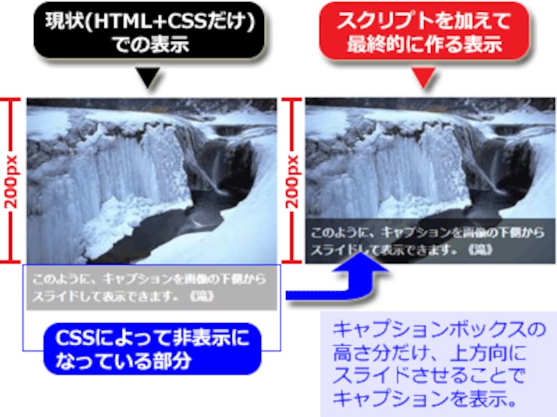 現状での配置(左側)と、最終的に作る配置(右側)