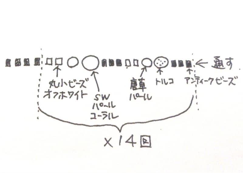 ビーズを順に通す