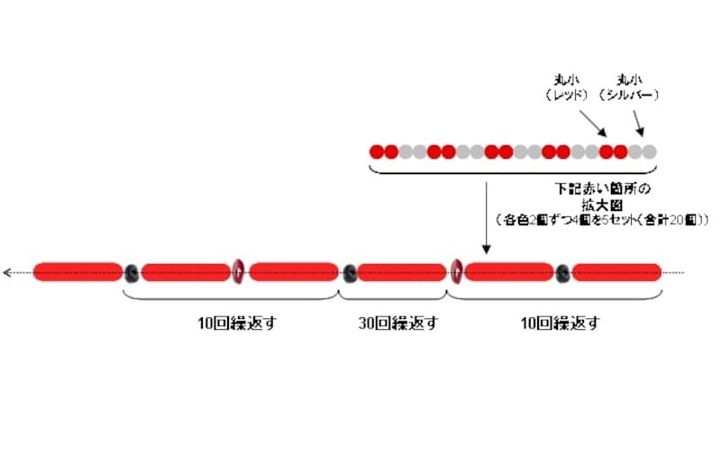図のようにビーズを通す
