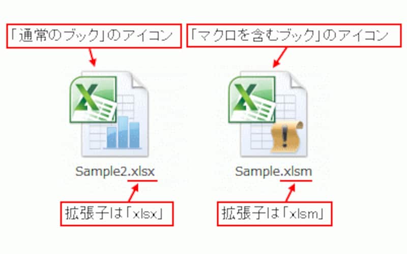 通常のブックとマクロを含むブックのアイコンの違い※Excel 2007以降、ブックのファイル形式にOffice Open XML形式が採用され、内部的にはXML形式によるデータ構造に大きく変化しました。拡張子が「xls」から「xlsx」に変わった理由はここにあります。