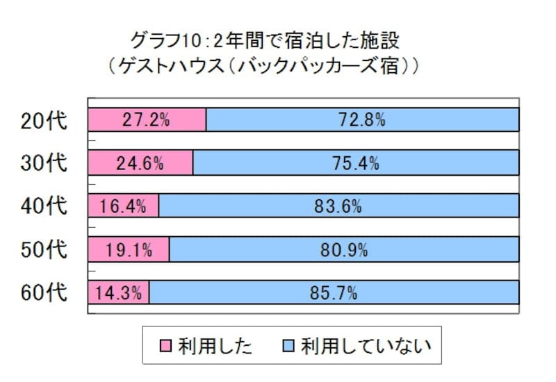 生活トレンド