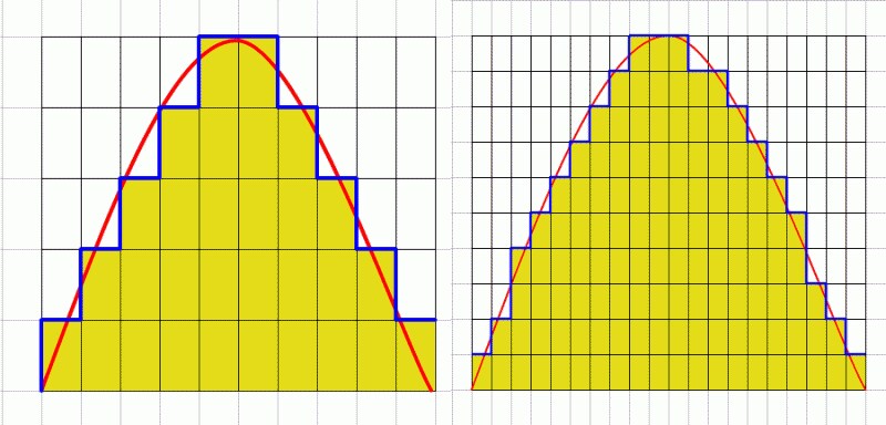 ハイレゾ比較