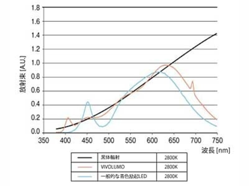 太陽光再現率比較