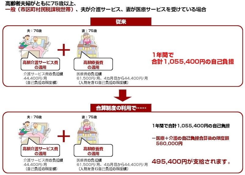高齢者夫婦がともに75歳以上一般（課税世帯）、夫が介護サービス、妻が医療サービスを受けている場合