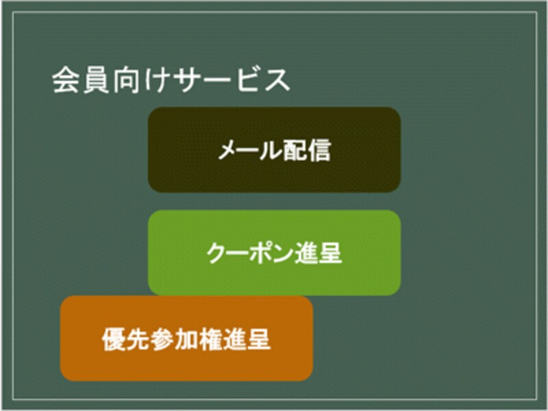一番下の図形を等間隔できれいに配置したい。