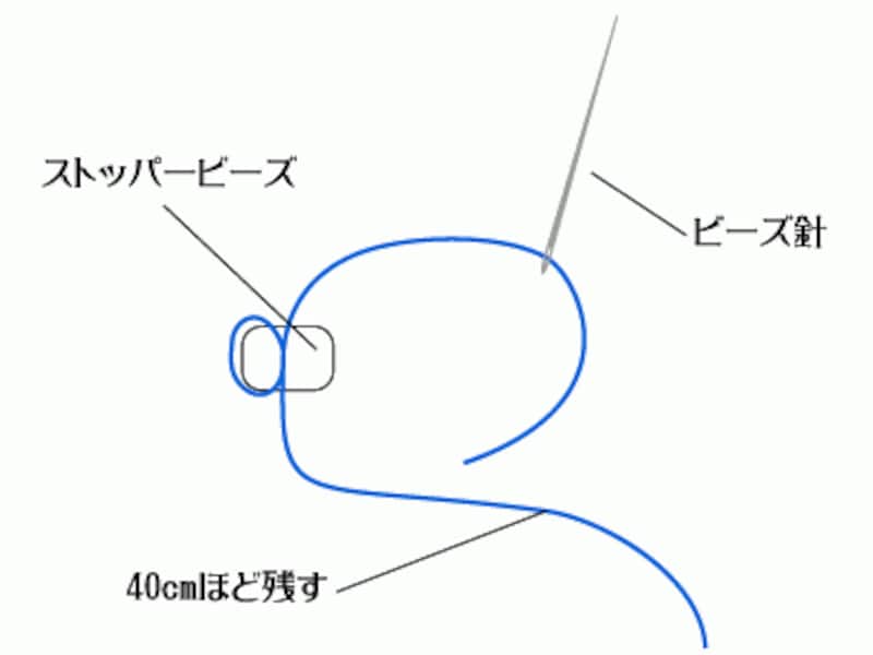 ステッチのレシピ共通の下準備です