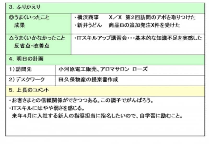 簡単な日報 業務報告書 の書き方 効率的な作成方法 ビジネス文書 All About