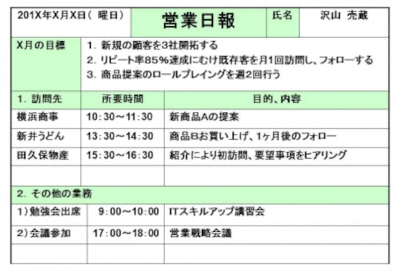 日報 業務報告書 の簡単な書き方と作成方法 ビジネス文書 All About