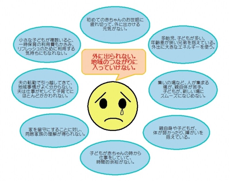 外に出られない理由