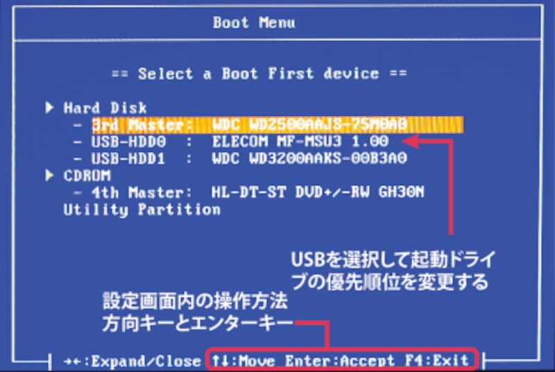 BIOS
