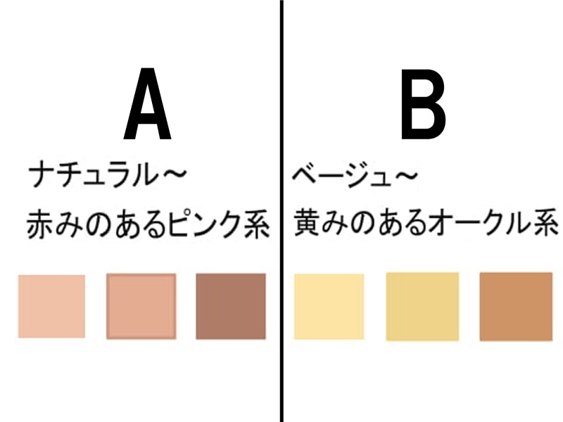 1.素肌の色は何色系ですか?
