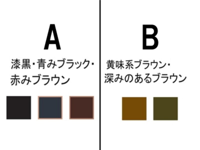 イエベブルべ診断 あなたのパーソナルカラーは メイク メイクアップ All About