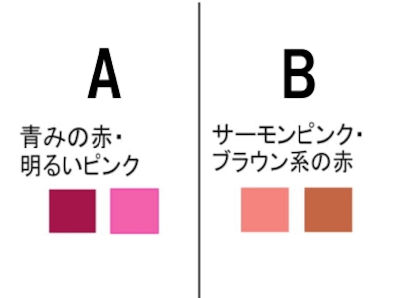 イエベブルべ診断 あなたのパーソナルカラーは メイク メイクアップ All About