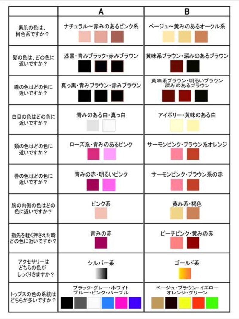 画像表示中