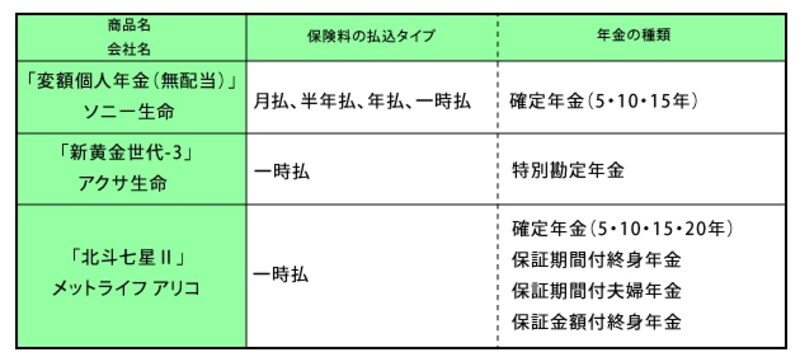 個人年金保険(変額型)