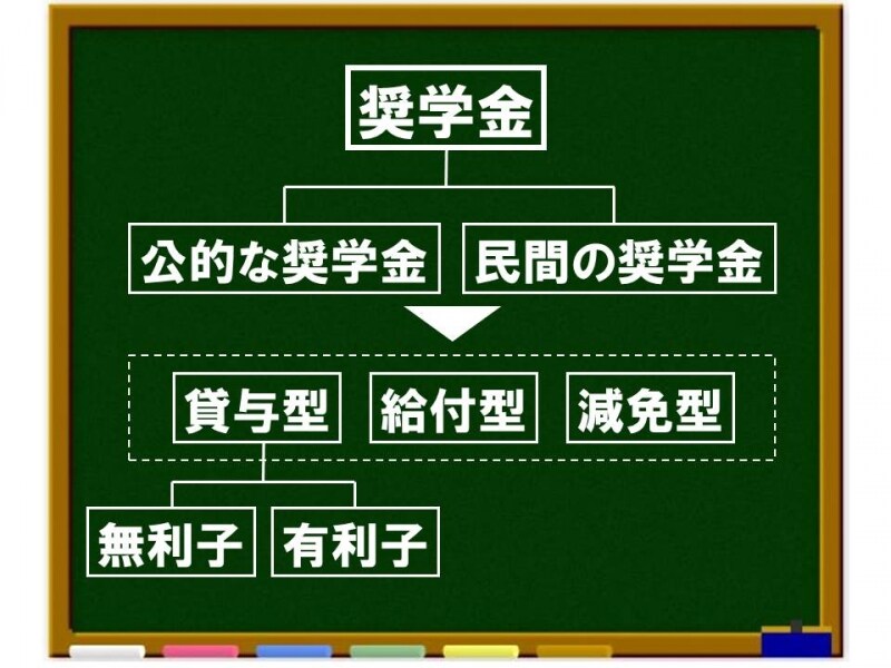 図表