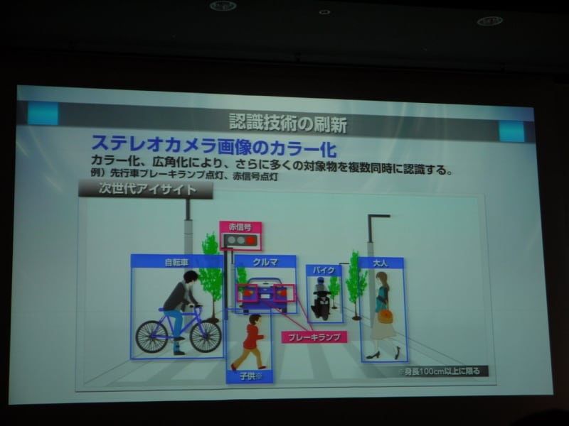 アイサイトカメラ画像カラー化